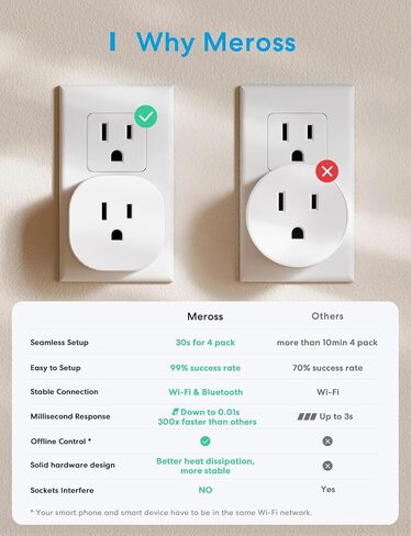 Meross Smart Plug Mini، مقبس مخرج بلوتوث واي فاي 15A متوافق مع Alexa، Google Assistant، التحكم عن بعد بالصوت والتطبيق، مؤقت، تحكم دون اتصال، ETL FCC معتمد 4 حزم، 2.4G فقط in Kuwait