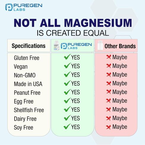 Puregen Labs Magnesium Taurate 1500mg per Serving [High Potency] 180 Veggie Caps, Chelated for Superior Absorption, Non-GMO, NO Gluten and Dairy | Made in USA in Saudi Arabia