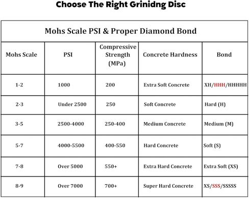 Two Button Seg Concrete Surface Preparation Diamond Grinding Metal Disc for Lavina Floor Grinder (pack of 3) in Saudi Arabia