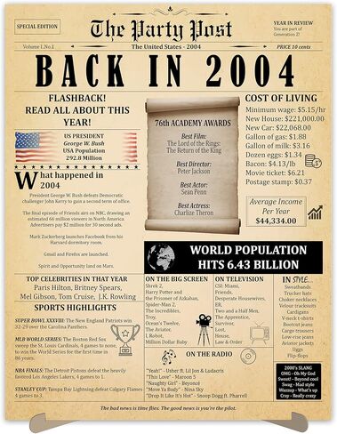 104th Birthday Party Decorations Poster - 104 Years Ago Anniversary Sign 11x14 In. Vintage Home Decor Supplies for Her or Him. Back In 1920 Historical Banner for Girl or Boy Turning 104 Years Old in Saudi Arabia