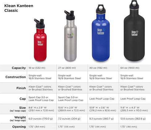 Klean Kanteen Classic Single Wall Stainless Steel Bottle With Leak Resistant Sport Cap 3.0 in Saudi Arabia