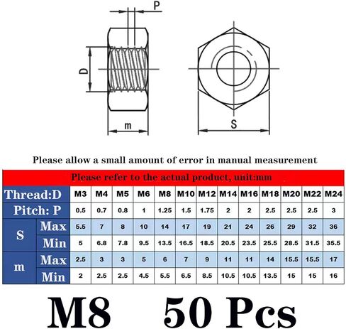 20 Pcs M16-2.0mm Silver Hex nut, 4.8 Grade,Metric Thread nut Made of Zinc Plated, with Large Contact Surface and Strong Resistance, Easy to Operate in Saudi Arabia
