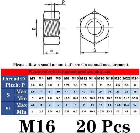 20 Pcs M16-2.0mm Silver Hex nut, 4.8 Grade,Metric Thread nut Made of Zinc Plated, with Large Contact Surface and Strong Resistance, Easy to Operate in Saudi Arabia