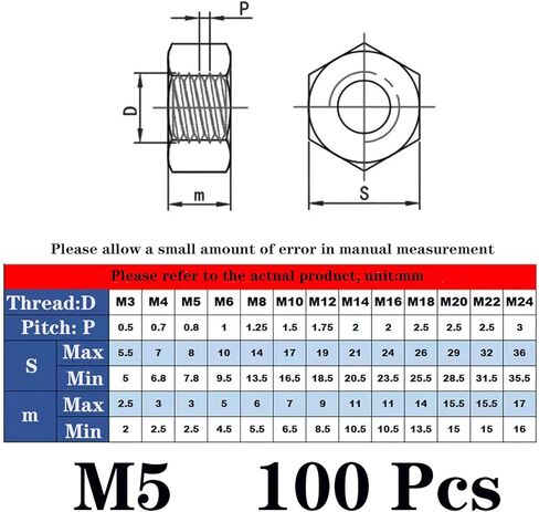 20 Pcs M16-2.0mm Silver Hex nut, 4.8 Grade,Metric Thread nut Made of Zinc Plated, with Large Contact Surface and Strong Resistance, Easy to Operate in Kuwait