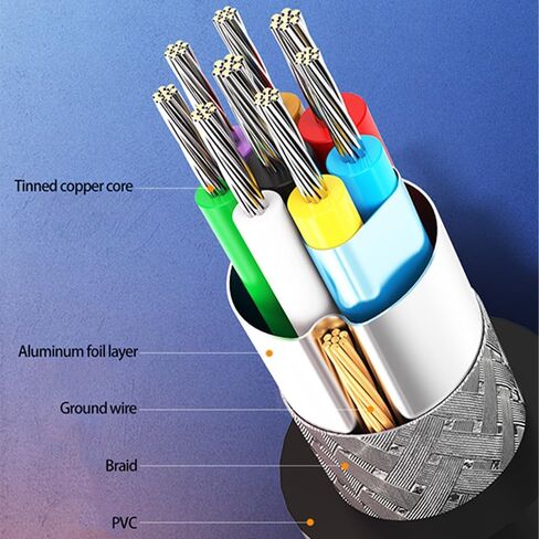 كابل تمديد Herfair USB من النوع C ذكر إلى أنثى، 0.6 قدم، متوافق مع Thunderbolt 3، نقل بيانات بسرعة 10 جيجابت في الثانية، شحن سريع 100 وات، دوران 180 درجة in Kuwait