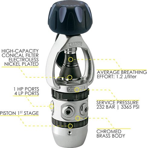 حزمة Start-er Pro in Saudi Arabia