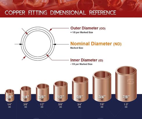 DDMO0100 90 Degree Short radius elbow fitting, 1, Copper in Saudi Arabia