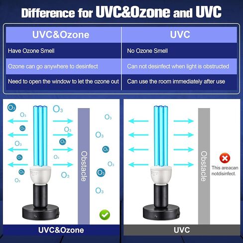 ضوء الأشعة فوق البنفسجية 25 وات، مصباح UVC مع قاعدة E27 ومصباح UVC بديل، لمبة إضاءة UV للطابق السفلي/غرفة النوم/المطبخ، مع الأوزون in Kuwait