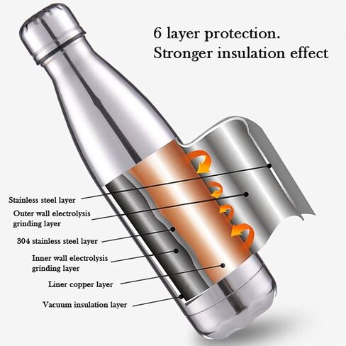 JPOJPO 17oz Insulated Water Bottle Plating Process, Double Vacuum Wall Stainless Steel Bottle for Outdoor Sports Camping Hiking Cycling Picnic Office Home in Saudi Arabia