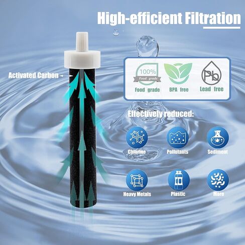 Water Filters For Brita Plastic, Sport, Stainless Steel, And Hard Sided WaterFilter Bottle, Compatible with Brita Replacement Water Bottle Filters (Pack of 3) in Saudi Arabia