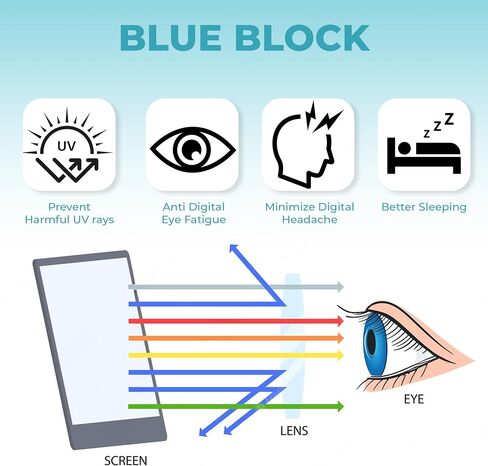 Flexible & Compact Reading Glasses | Block Harmful Blue Light | Reduce Eye Fatigue | Unisex Blue Light Glasses in Saudi Arabia