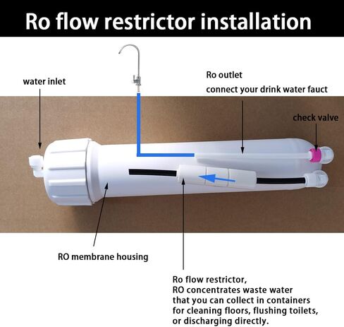 Malida 1/4 inch quick connector fittings Flow Restrictor for RO water purifiers Reverse Osmosis Systems (2, 300CC-50GPD) in Kuwait