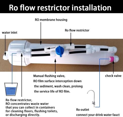 Malida 1/4 inch quick connector fittings Flow Restrictor for RO water purifiers Reverse Osmosis Systems (2, 300CC-50GPD) in Kuwait