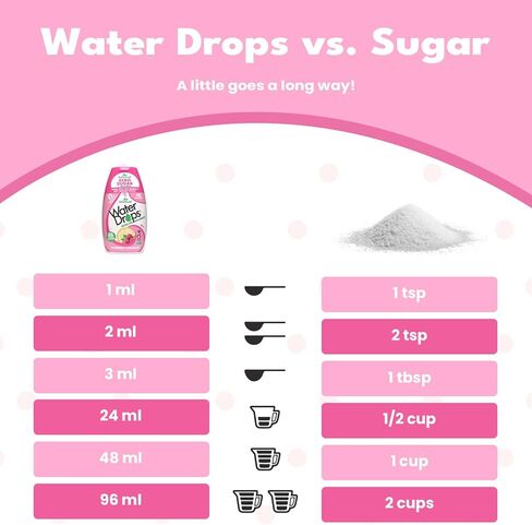 SweetLeaf Water Drops - Lemon Lime Water Enhancer, Sugar Free Sweet Leaf Stevia Water Flavoring Drops, 1.62 Oz Ea (Pack of 2) in Kuwait