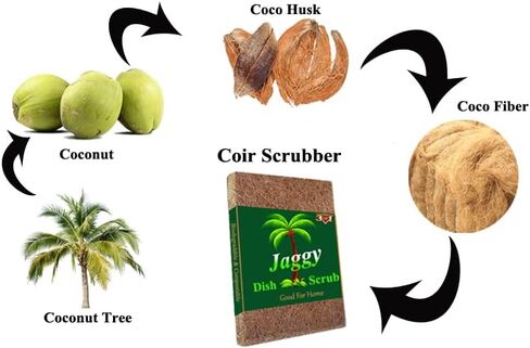 JAGGY Coconut Scub pad 8 Pack Natural Scouring Pads Biodegradable Coir Coconut Kitchen Scrubber Non-Scratch Kitchen Scrubbers - 100% Natural Coconut FibersNatural Eco Friendly Kitchen Cleaning,Dishes in Saudi Arabia