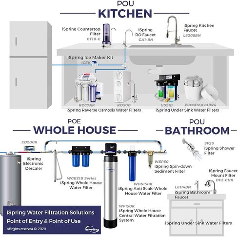 iSpring FG15B-KS Premium Quality Super Capacity GAC and KDF Carbon Filter Replacement Cartridge for Direct Connect Under Sink Water Filtration System US21B, 10" x 4.5" in Saudi Arabia