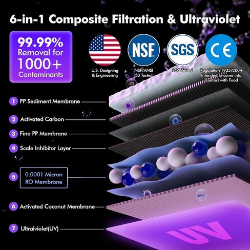 MATE4 UV Countertop Reverse Osmosis Water Filter System, 4 Temperature Options, 7 Stages Instant Hot RO Water Filtration System, 3:1 Pure to Drain, TDS & Filter Life Monitor, Plug & Use(Black) in Saudi Arabia