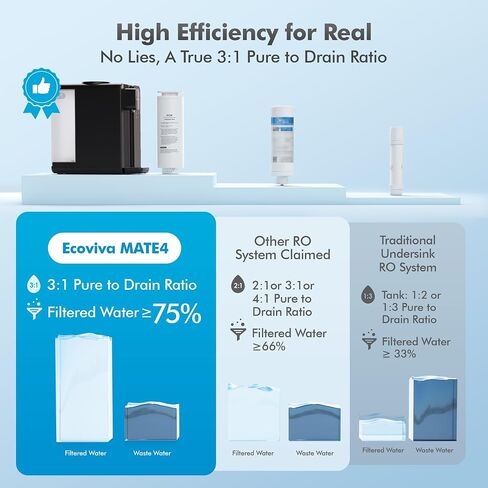 MATE4 UV Countertop Reverse Osmosis Water Filter System, 4 Temperature Options, 7 Stages Instant Hot RO Water Filtration System, 3:1 Pure to Drain, TDS & Filter Life Monitor, Plug & Use(Black) in Saudi Arabia