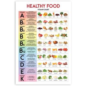 5M BOX Vitamin Poster, Mineral Foods Poster, Healthy Food, Vegetables Wall Art, Eat the Rainbow, Nutrient Density Print, Nutrition Poster Unfamed for Kitchen, Classroom Wall Decor