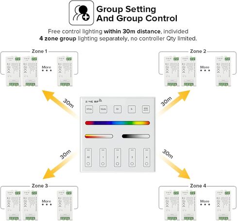 BTF-LIGHTING 5in1 WB5 2.4GHz Tuya WiFi PWM LED Controller Compatible with Alexa Google Home Smart Life Tuya Smart APP Control for Dimming CCT RGB RGBW RGBCCT LED Strip Work with WR01RF WR02RF etc in Saudi Arabia