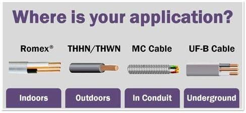 6/3 NM-B, Non-Metallic, Sheathed Cable, Residential Indoor Wire, Equivalent to Romex (100ft Cut) in Saudi Arabia