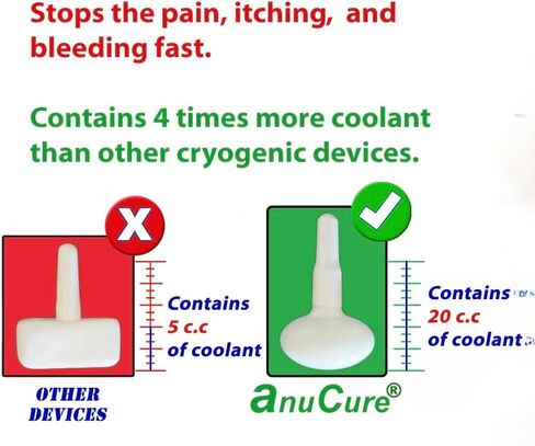 Stops Pain, Inflammation, itching Fast - Best Hemorrhoids Treatment - Reusable and 100% Natural - 4 Times More Coolant Than Other Cryotherapy Devices - Safe for Pregnancy in Saudi Arabia