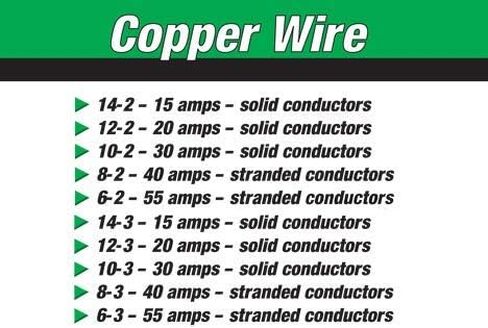 6/3 NM-B, Non-Metallic, Sheathed Cable, Residential Indoor Wire, Equivalent to Romex (100ft Cut) in Saudi Arabia