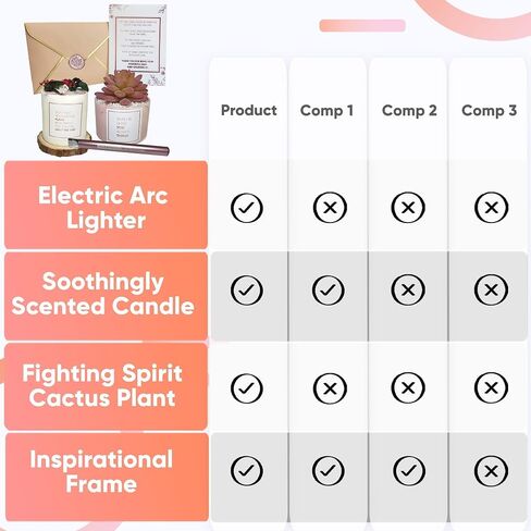Thank You Gift Box for Women - Appreciation Package for Nurse, Doctor, Teacher - Gift Basket for Sister, Mom, Friend and Family with Candle, Electric Lighter, Artificial Plant and Message Board in Saudi Arabia