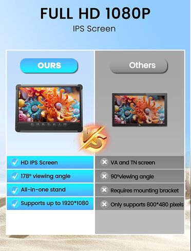 تلفزيون صغير ديسوبري 10.6 بوصة، تلفزيون محمول 1080 بكسل مع هوائي قابل للفصل، تلفزيون صغير مع شاشة IPS، تلفزيون يعمل ببطارية قابلة لإعادة الشحن يدعم HDMI، USB، AV، موالف رقمي مدمج، حامل تلفزيون، مكبرات صوت مزدوجة in Kuwait