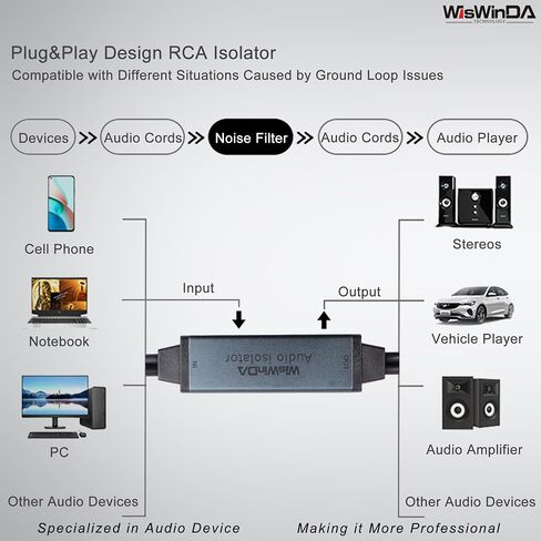 عازل ضوضاء بحلقة أرضية صغيرة، موصلات RCA مطلية بالذهب، فلتر ضوضاء من الألومنيوم للسيارة والمنزل يستخدم في مواقف مختلفة (WDISO-A010-RCA) in Kuwait