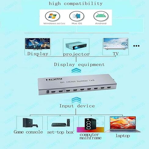 HDMI Splitter 1 in 8 Out 8K HDMI2.1 Replicator Distributor Affordable Splitter Multi-Monitor Display 8K@60Hz Full Ultra-HD with EDID RS232 Rest Button Control Ultra-High Resolution 3D Image 48Gbps et in Saudi Arabia