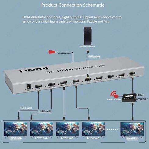 HDMI Splitter 1 in 8 Out 8K HDMI2.1 Replicator Distributor Affordable Splitter Multi-Monitor Display 8K@60Hz Full Ultra-HD with EDID RS232 Rest Button Control Ultra-High Resolution 3D Image 48Gbps et in Saudi Arabia
