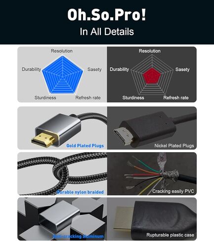 5 Pack HDMI to VGA Adapter |Anti-Interference Gold-Plated Plugs| 1080P Aluminum HDMI Computer to VGA Monitor Braided Converter (Male to Female) for PC,Laptop,Xbox,Graphics Card,Monitor More in Saudi Arabia