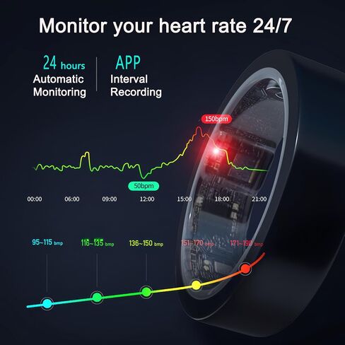 Smart Ring, Fitness Ring Health Tracker for Men/Women, Sleep Tracker Wearable, Fitness Tracker, Heart Rate, Blood Oxygen with Free Subscription, Support 6-7 Days Battery Life (Black, 10) in Saudi Arabia
