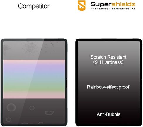 Supershieldz (2 Pack) Designed for iPad Air 11 inch (M2, 2024 Release) Screen Protector, [Tempered Glass] Anti Scratch, Bubble Free in Saudi Arabia
