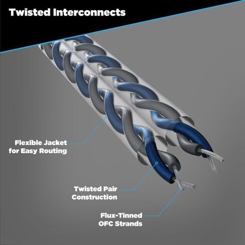 Scosche EFX Vector V3 2-Channel Twisted Pair RCA Interconnect Audio Cables - 2CH OFC Car Stereo Connector Cable - 3 Foot Male to Male in Saudi Arabia