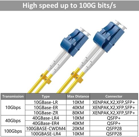 كابل تصحيح الألياف الضوئية OM4 LC إلى LC، LOMMF 10/40GB/100GB دوبلكس LC-LC 50/125um كابلات الألياف الضوئية متعددة الأوضاع LSZH - 7M/23FT in Saudi Arabia