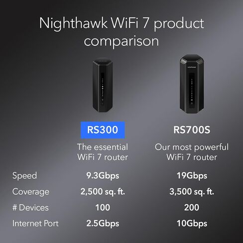 NETGEAR Nighthawk Tri-Band WiFi 7 Router (RS300) – BE9300 Wireless Speed (up to 9.3Gbps) - Coverage up to 2,500 sq. ft., 100 Devices – 2.5 Gig Internet Port in Saudi Arabia