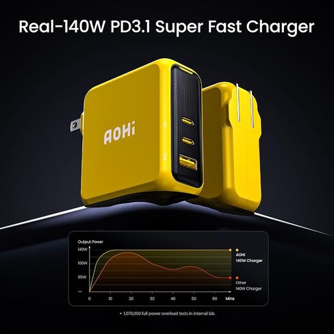 AOHI Magcube 140W USB C Charger PD3.1 3-Port GaN+ Laptop Wall Charger 100W Fast Charging Power Adapter Foldable Plug for MacBook Pro 16'', Dell XPS, iPad Pro, Galaxy, iPhone 17 Pro, Chromebook, Yellow in Kuwait