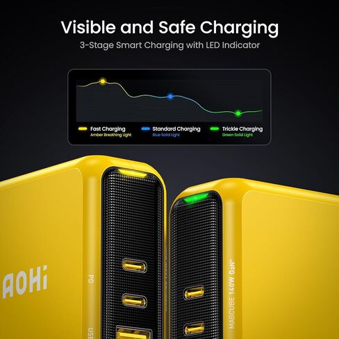 AOHI Magcube 140W USB C Charger PD3.1 3-Port GaN+ Laptop Wall Charger 100W Fast Charging Power Adapter Foldable Plug for MacBook Pro 16'', Dell XPS, iPad Pro, Galaxy, iPhone 17 Pro, Chromebook, Yellow in Kuwait