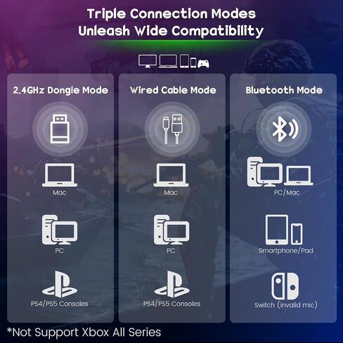Wireless Gaming Headset with Microphone for PS5, PS4, PC, Switch, Mac, 7.1 Crystal Stereo Bluetooth Headphones, PS5 Headset Wireless 2.4GHz with Lossless Audio, 50 Hr Battery, Cool RGB in Saudi Arabia