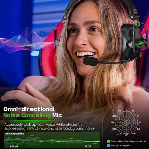 Wireless Gaming Headset with Microphone for PS5, PS4, PC, Switch, Mac, 7.1 Crystal Stereo Bluetooth Headphones, PS5 Headset Wireless 2.4GHz with Lossless Audio, 50 Hr Battery, Cool RGB in Saudi Arabia