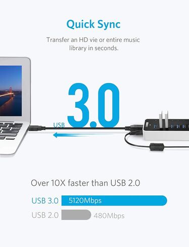 Anker USB A Hub، USB 3.0 Hub، 10 منافذ USB Hub لأجهزة الكمبيوتر المحمول والكمبيوتر الشخصي، لأجهزة MacBook، Mac Pro/Mini، iMac، XPS، Surface Pro، Galaxy Series، Mobile HDD والمزيد in Kuwait