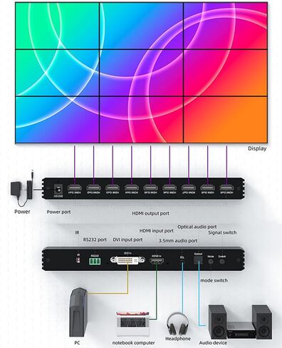 وحدة تحكم حائط الفيديو 3 × 3 HDMI معالج ربط حائط الفيديو 1080P 9 قنوات تلفزيون جدار معالج 3x1 3x2 2x1 2x2 2x3 2x4 معالج فيديو متعدد مع إخراج الصوت IR RS232 أزرار ادفع لـ 9 شاشات in Kuwait