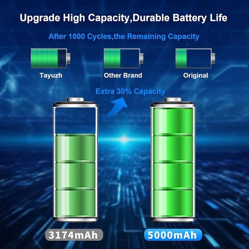 [5000mAh] Battery for Xs Max High Capacity New 0 Cycle Replacement Battery for Xs Max A1921 A2101 A2102 A2104 with Installation Manual and Professional Repair Tools Kits in Kuwait