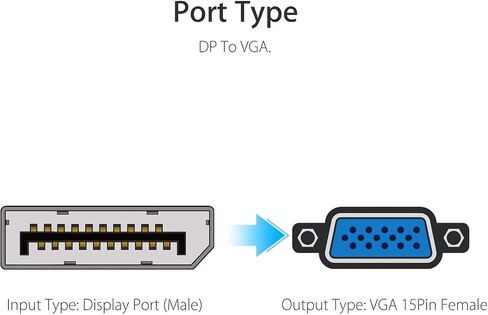 Display Port to VGA, Multi-pack Gold-Plated DisplayPort to VGA Converter Adapter (Male to Female) for Computer, Desktop, Laptop, PC, Monitor, Projector, HDTV, HP, Lenovo, Dell, ASUS and More (6-pack) in Saudi Arabia