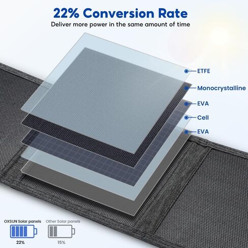 لوحة شمسية قابلة للطي بقدرة 15 وات، شاحن لوحة شمسية أحادية البلورية عالي الكفاءة مع منافذ USB وUSB-C، مقاومة للماء IP65، متوافقة مع الهواتف الذكية، وأجهزة iPad، والمراوح الصغيرة in Kuwait