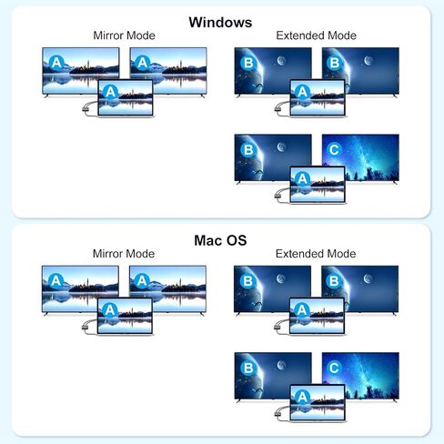 محول JLX USB 3.0 إلى Dual Hdmi لشاشتين 1080p، بطاقة رسومات خارجية USB 3.0 مع شحن PD لنقل البيانات USB3.0، متوافق مع Windows 7/8/10/11، Mac OS (USB3.0 إلى Dual HDMI) in Saudi Arabia
