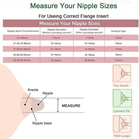 Flange Inserts 13/15/17/18/19/20/21mm 14PC Compatible with Momcozy S12 pro/S9 pro/S9/S10/S12/Medela/TSRETE/Spectra/Bellababy Breast Pumps, Reduce 24mm Tunnel Down to Correct Size in Saudi Arabia