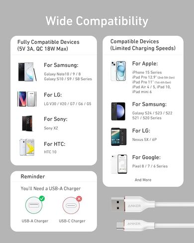 كابل Anker Neat، كابل USB A إلى USB C (6 أقدام، 2 حزمة)، شاحن Car Carplay من النوع C، لهاتف iPhone 15، Samsung Galaxy S23 / S22، Note20 / 10 Series، HTC، والمزيد (يتضمن منظم السلك، أسود منتصف الليل) in Kuwait